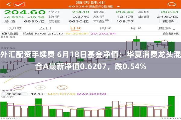 外汇配资手续费 6月18日基金净值：华夏消费龙头混合A最新净值0.6207，跌0.54%