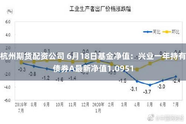 杭州期货配资公司 6月18日基金净值：兴业一年持有债券A最新净值1.0951