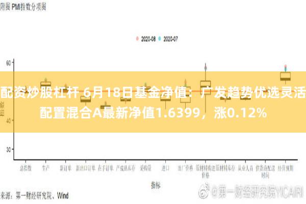 配资炒股杠杆 6月18日基金净值：广发趋势优选灵活配置混合A最新净值1.6399，涨0.12%