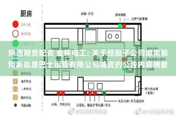 陕西期货配资 金杯电工: 关于控股子公司湖南能翔新能源巴士运营有限公司减资的公告内容摘要