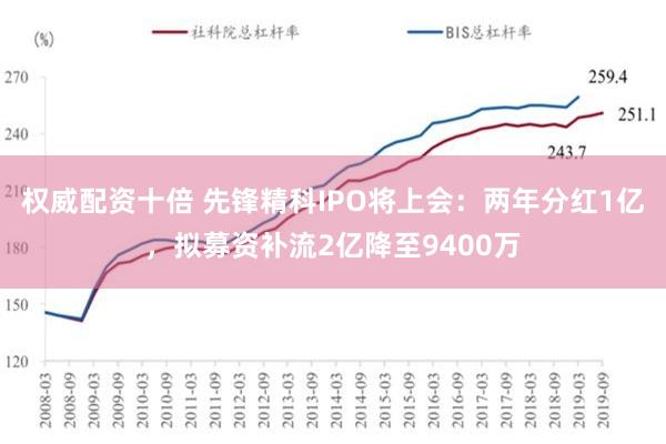 权威配资十倍 先锋精科IPO将上会：两年分红1亿，拟募资补流2亿降至9400万