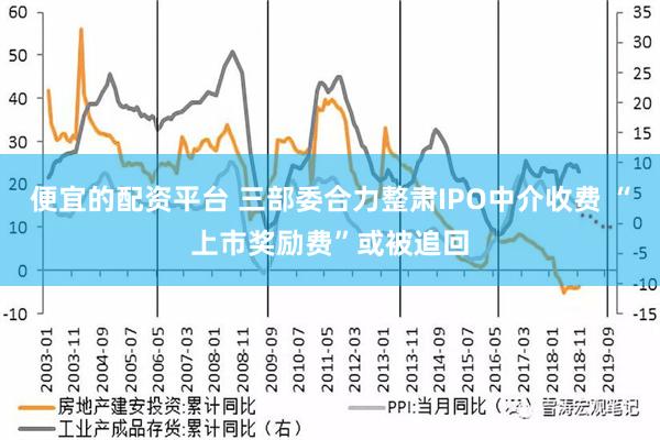 便宜的配资平台 三部委合力整肃IPO中介收费 “上市奖励费”或被追回