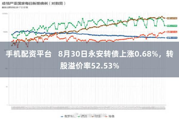 手机配资平台   8月30日永安转债上涨0.68%，转股溢价率52.53%