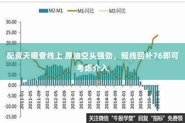 配资天眼查线上 原油空头强劲，短线回补76即可考虑介入