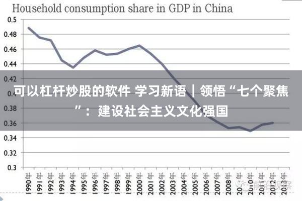 可以杠杆炒股的软件 学习新语｜领悟“七个聚焦”：建设社会主义文化强国