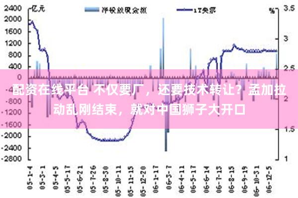 配资在线平台 不仅要厂，还要技术转让？孟加拉动乱刚结束，就对中国狮子大开口