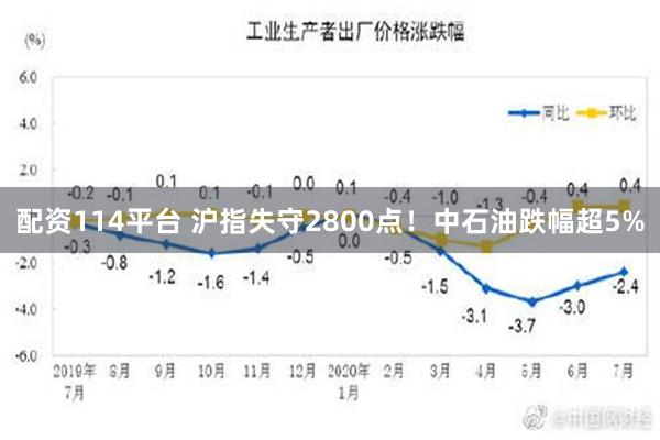 配资114平台 沪指失守2800点！中石油跌幅超5%