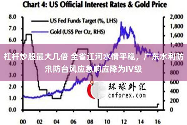 杠杆炒股最大几倍 全省江河水情平稳，广东水利防汛防台风应急响应降为IV级