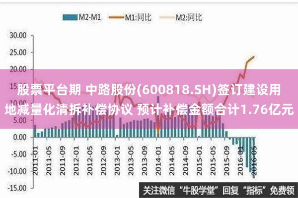 股票平台期 中路股份(600818.SH)签订建设用地减量化清拆补偿协议 预计补偿金额合计1.76亿元