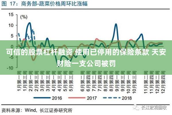 可信的股票杠杆融资 使用已停用的保险条款 天安财险一支公司被罚