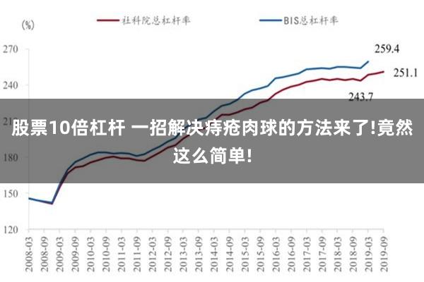 股票10倍杠杆 一招解决痔疮肉球的方法来了!竟然这么简单!