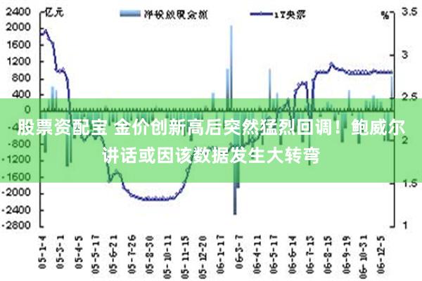 股票资配宝 金价创新高后突然猛烈回调！鲍威尔讲话或因该数据发生大转弯