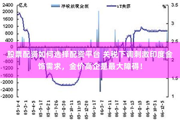 股票配资如何选择配资平台 关税下调刺激印度金饰需求，金价高企是最大障碍！