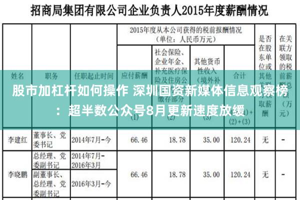 股市加杠杆如何操作 深圳国资新媒体信息观察榜：超半数公众号8月更新速度放缓