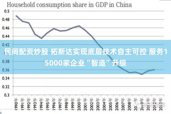 民间配资炒股 拓斯达实现底层技术自主可控 服务15000家企业“智造”升级