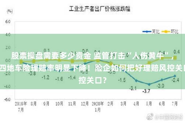 股票操盘需要多少资金 监管打击“人伤黄牛”，这四地车险理赔率明显下降！险企如何把好理赔风控关口？