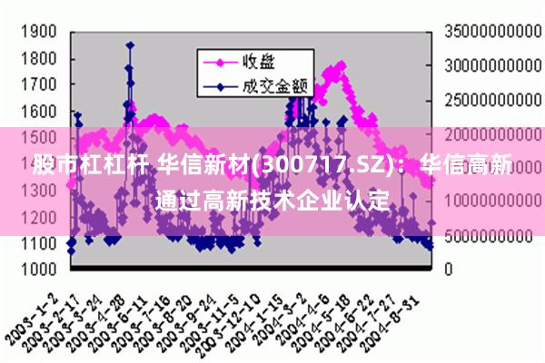 股市杠杠杆 华信新材(300717.SZ)：华信高新通过高新技术企业认定