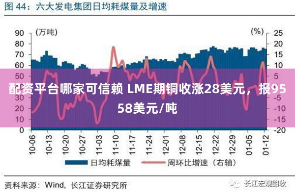 配资平台哪家可信赖 LME期铜收涨28美元，报9558美元/吨