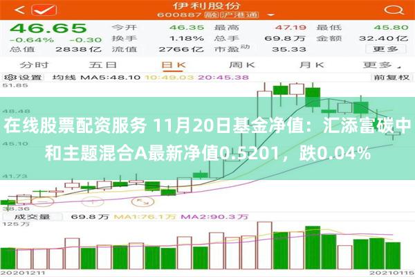 在线股票配资服务 11月20日基金净值：汇添富碳中和主题混合A最新净值0.5201，跌0.04%