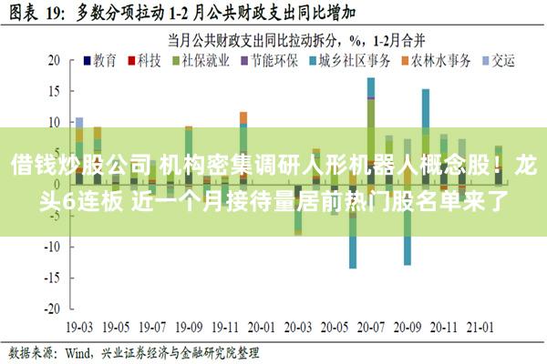 借钱炒股公司 机构密集调研人形机器人概念股！龙头6连板 近一个月接待量居前热门股名单来了