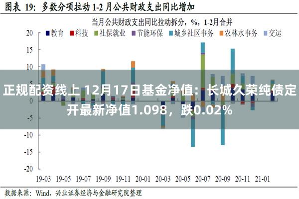 正规配资线上 12月17日基金净值：长城久荣纯债定开最新净值1.098，跌0.02%