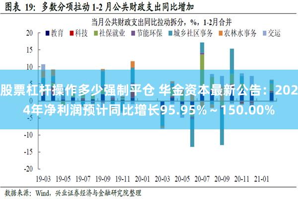 股票杠杆操作多少强制平仓 华金资本最新公告：2024年净利润预计同比增长95.95%～150.00%